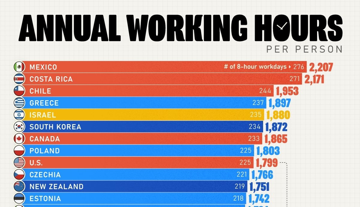 How Many Hours Does the Average Person Work in a Year?