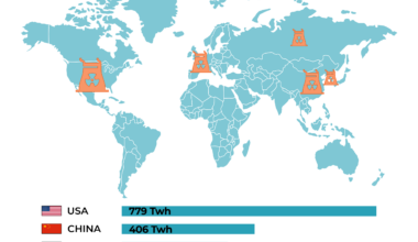 [OC] Top 5 Nuclear Electricity generation 2023