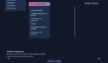 Reddit User Account Analysis - Visualisations and Text Analysis [OC]