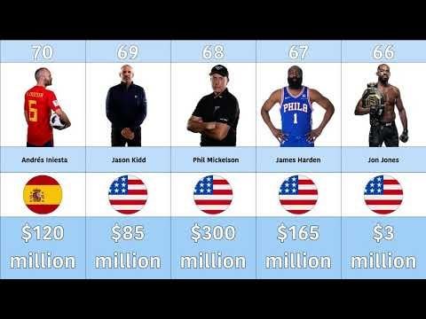 Top 100 Athletes of the 21st Century & Their Net Worth | Who Has More Money In Their Bank?