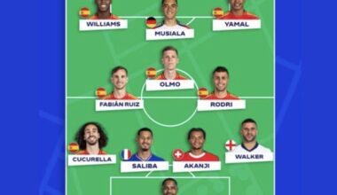 Euro 2024 Team of the Tournament has been just confirmed by UEFA.