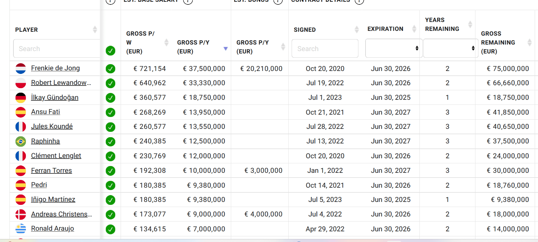 A look at the contracts at this club is actually hilarious and sad at the same time