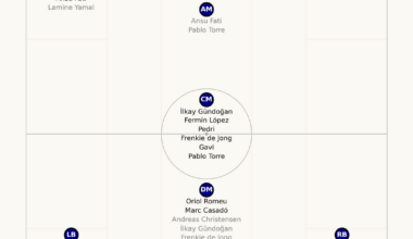 FC Barcelona squad depth and Age vs playing time distributions