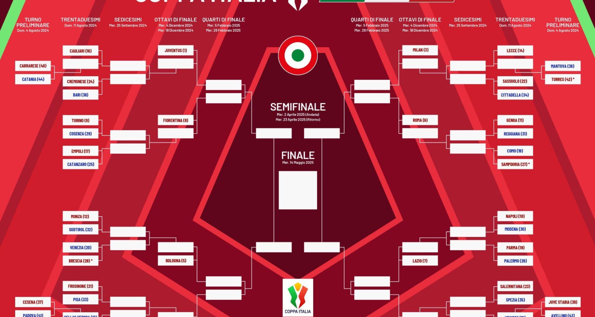 2024-2025 Coppa Italia Draw.