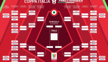 2024-2025 Coppa Italia Draw.