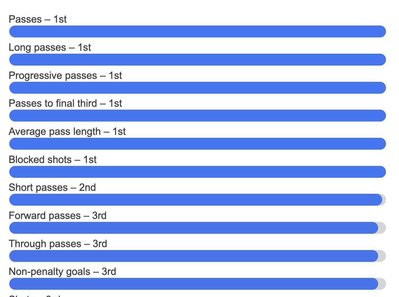 How are we feeling about these stats?