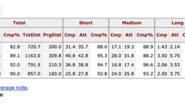 Barça transfer-linked midfielders passing / defensive stats at Euro 2024 (Per 90 minutes, round of 16)