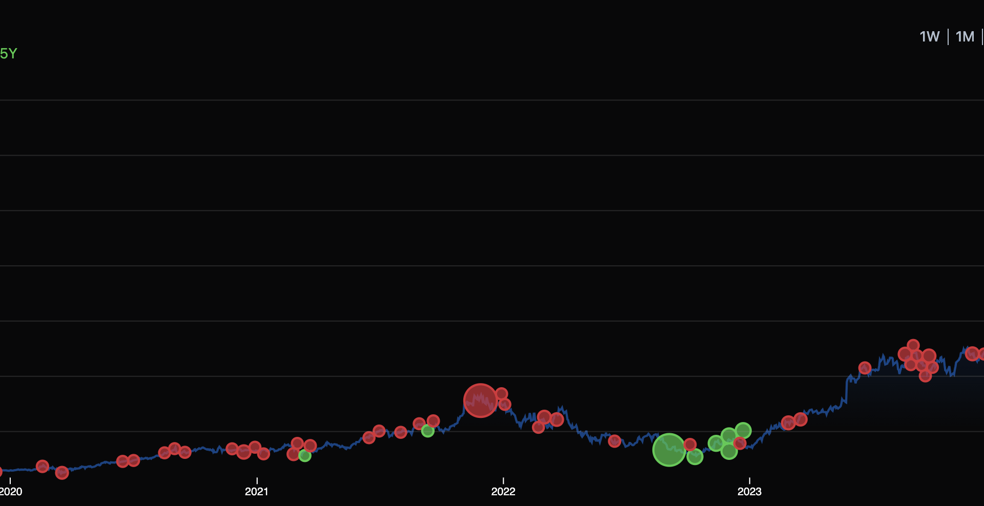 [OC] All recent insider trades of Jensen Huang (CEO of Nvidia)