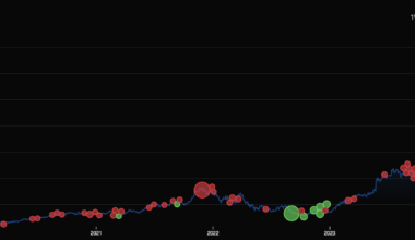 [OC] All recent insider trades of Jensen Huang (CEO of Nvidia)