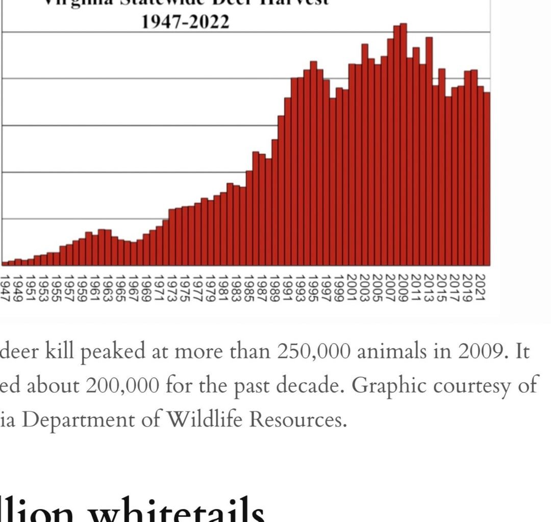 Virginia Deer Population Map Looks like State of Virginia