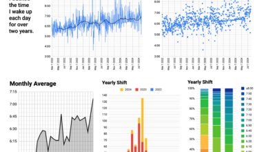 [OC] My waking-up time for over two years