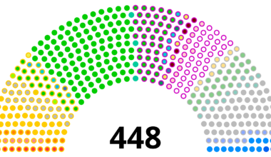 [OC] 1st State Duma of the Russian Empire, around 10-15 of May of 1906.