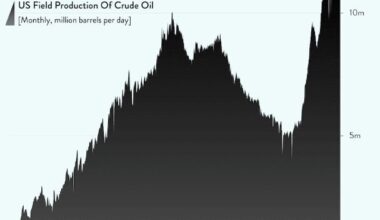 Oil Bumps, Consumers Slump