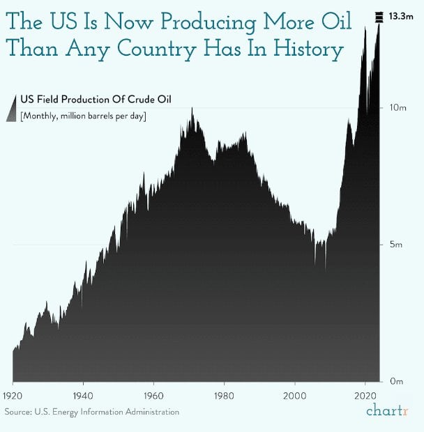 Oil Bumps, Consumers Slump