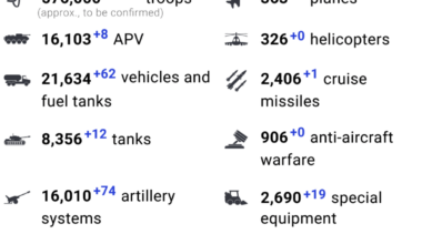 Russian Losses as of Jun. 29th 2024