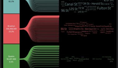 NYC Subway Ridership Data (2023) [OC]