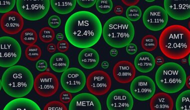 [OC] Stock Performance visualized using interactive bubbles (US & Indian Markets) - Updates every 5 mins - All custom canvas animation, no library used