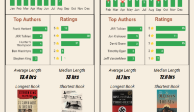 [OC] Just a neat little real-time dashboard of my reading habits. What else should I add?