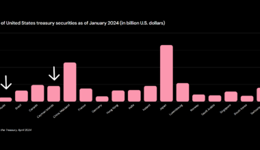 [OC] Major foreign holders of United States treasury securities as of January 2024 (in billion U.S. dollars)