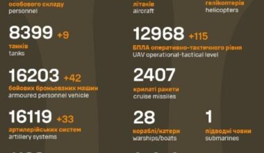 Russian losses as of Aug. 01st 2024