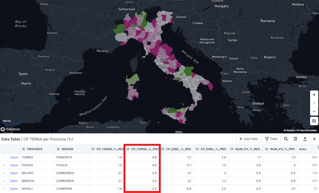 I'm working on a map that shows empirically how some regional policies strongly influenced Renewable Energy growth in Italy. Although the results are already quite good, I'd like to add more variables. Any idea?