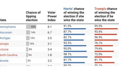 How important is every contest to each candidate's chance of winning the election?