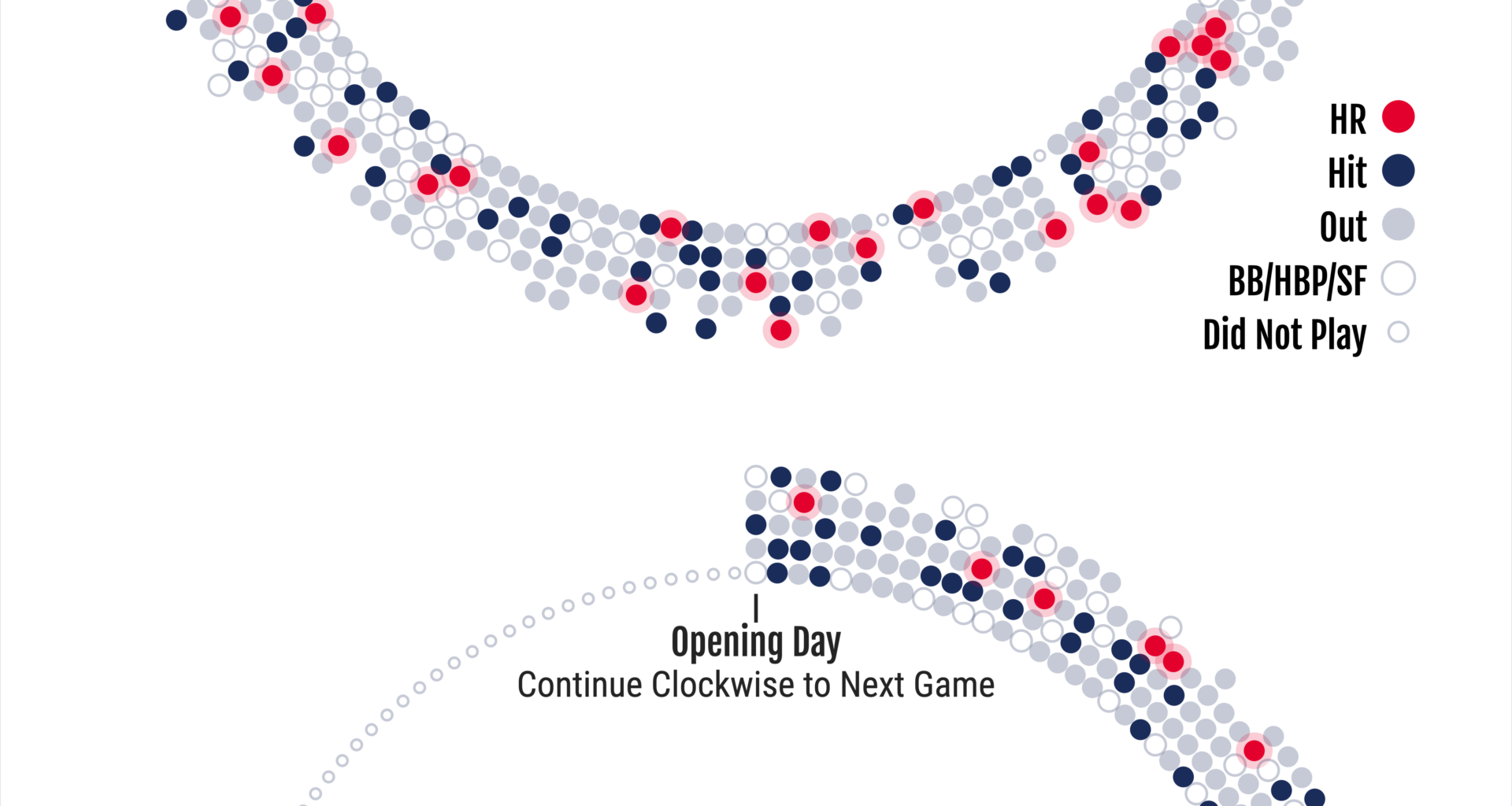 [oc] The Offensive Onslaught of the Bronx Bombers (MLB)