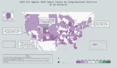 [OC] 2023 All Agency Small Business Innovation Research Award Totals by Congressional District