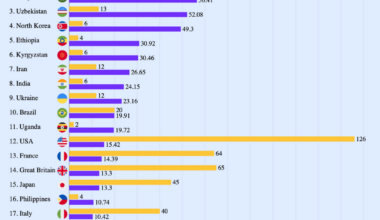 [OC] Paris 2024 Total Medals Standardized by GDP/Capita and Population