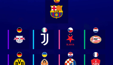 After Simulating The UEFA Champions League draw 10 times...