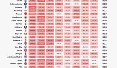 [Opta] 24/25 CL Fixture Difficulty