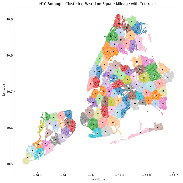 First Data Science Project and I'm very proud! - NYC Traffic Collisions