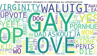 Most Popular Answers From r/AskOuija [OC]