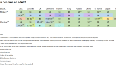 [OC] When do you become an adult? (in various countries across the world)