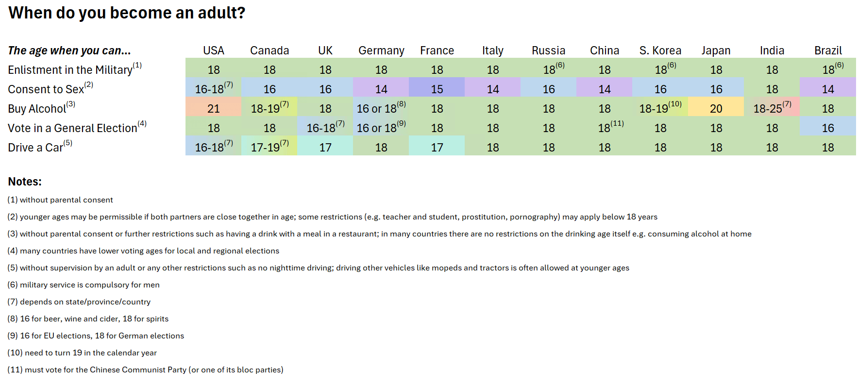 [OC] When do you become an adult? (in various countries across the world)