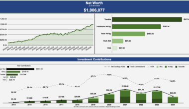 [OC] Net Worth Breakdown + Progression [2014 thru YTD 2024]