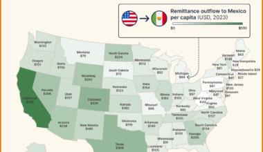 [OC] Remittance outflow to Mexico per capita (USD, 2023) 💸 🇺🇸→🇲🇽 💸