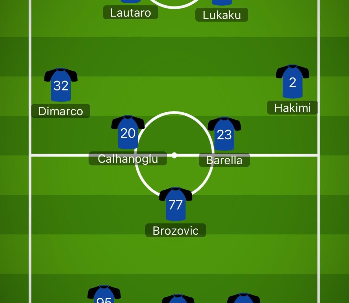 An interesting discussion I saw: What is your ideal XI considering both Conte’s Inter and Inzaghi’s Inter? (2019-2024) Any changes you’d make to the provided image?