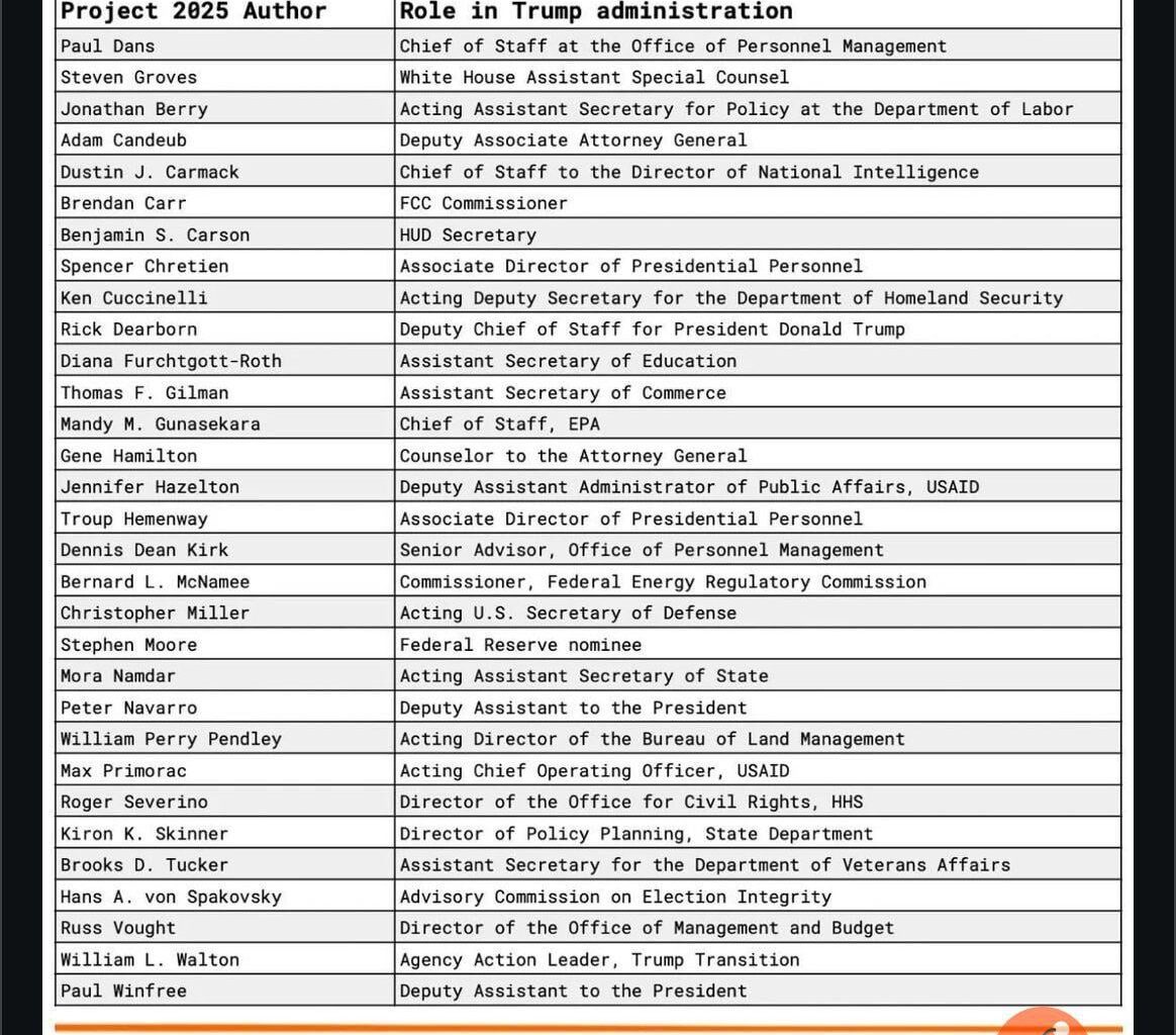 Whenever a Republican says Trump isn’t connected to Project 2025, show them this list