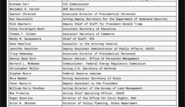 Whenever a Republican says Trump isn’t connected to Project 2025, show them this list