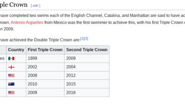 From r/WikipediaVandalism  British comedian Barry Chuckle (To you, to me) was a Double Triple Crown Open Water swimmer.....?