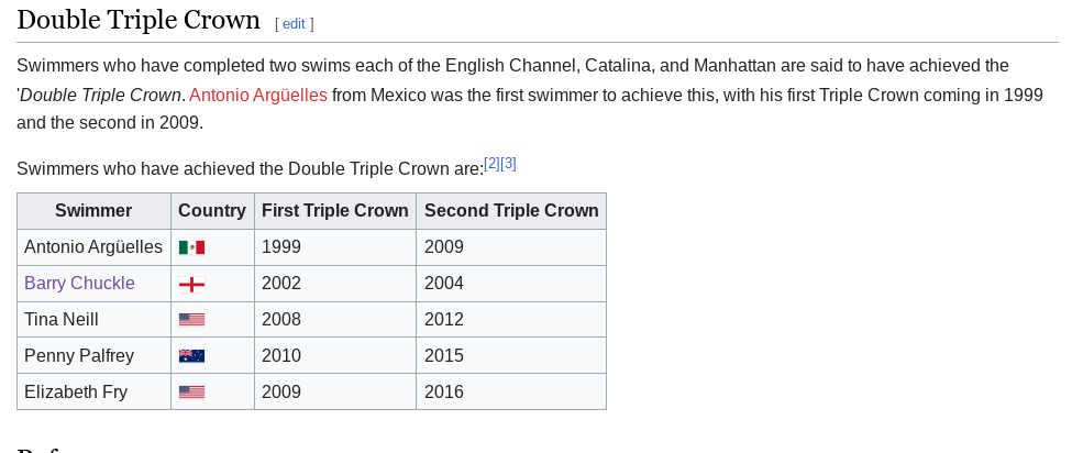 From r/WikipediaVandalism  British comedian Barry Chuckle (To you, to me) was a Double Triple Crown Open Water swimmer.....?