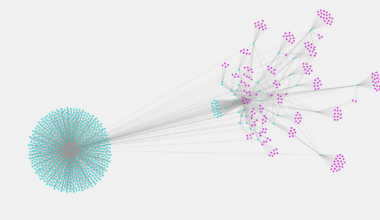 [OC] Wrote a Python script for collecting and visualizing the external and internal links of any given website. This image is derived from only fifty pages having been visited. Helpful for OSINT and OPSEC.