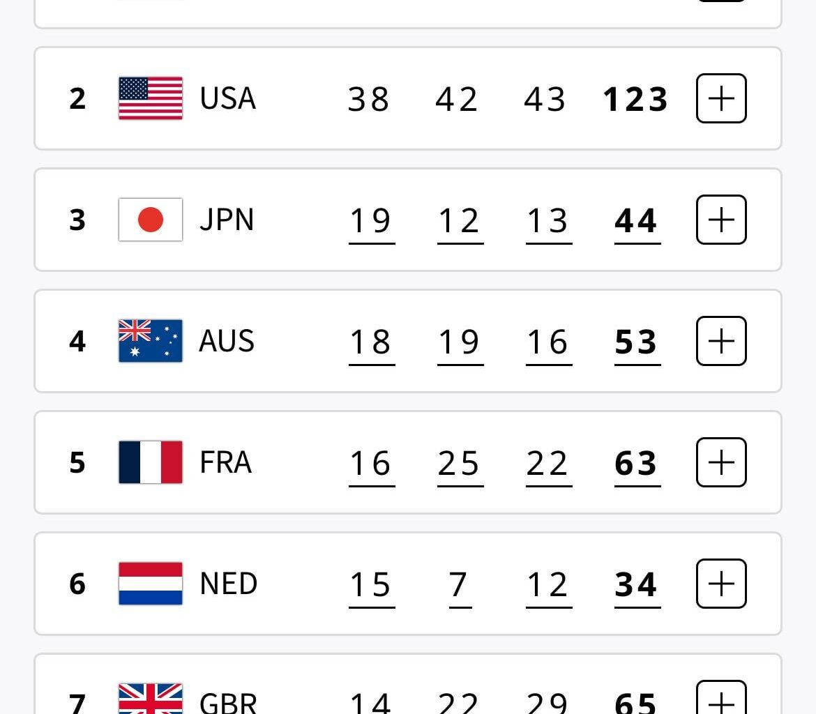 Medal standing from IOC