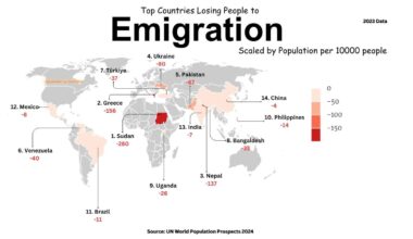 [OC] Top Countries Losing People to Emigration Scaled by Population