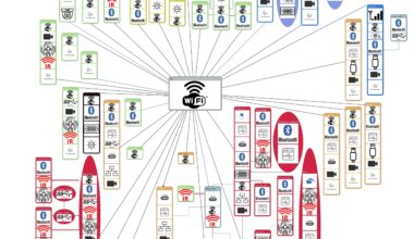 [OC] Spent the day mapping my apartments iOT.