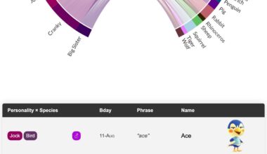 Animal Crossing Villager Species and Personality