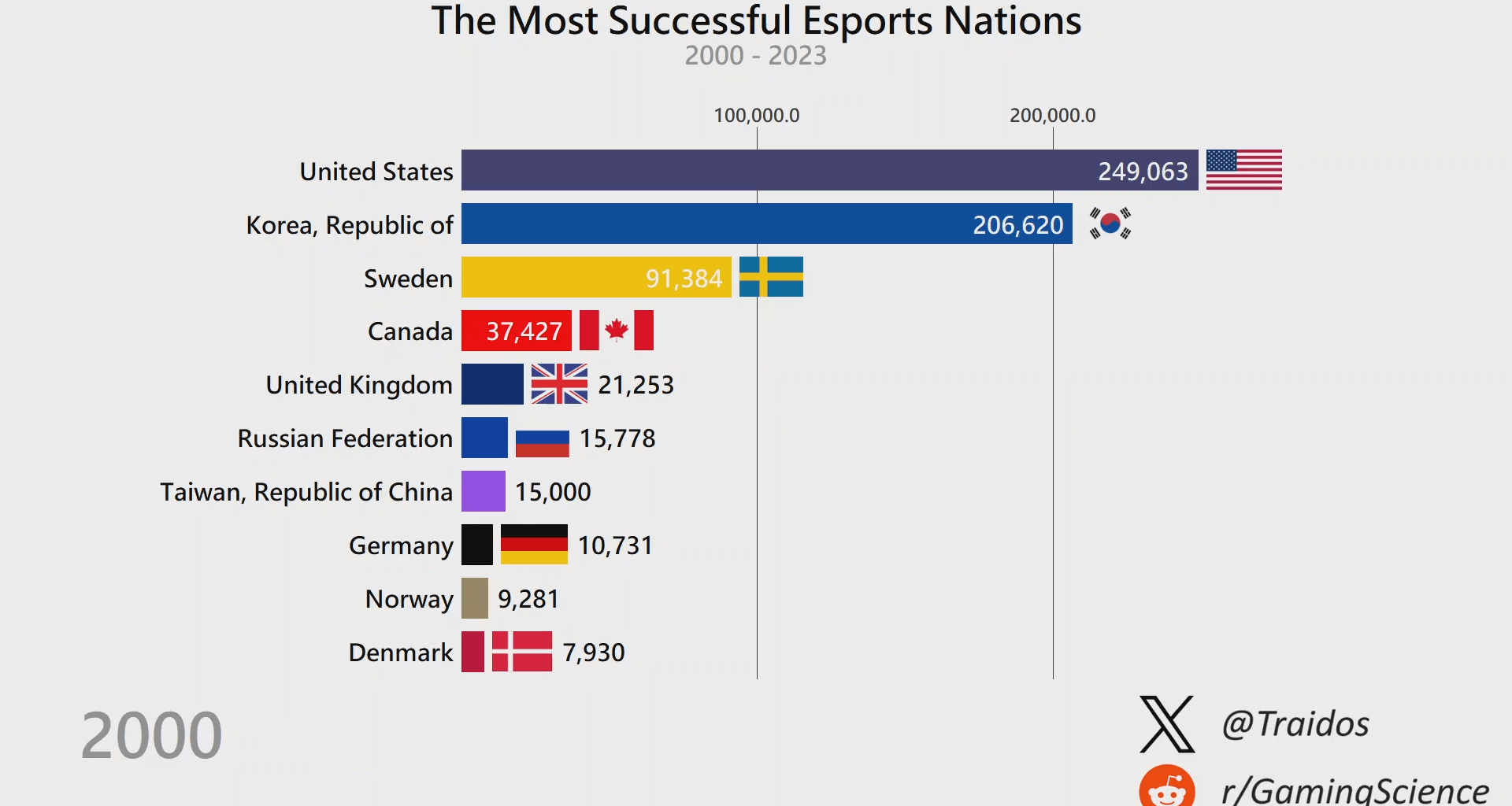 [OC] The Most Successful Esports Nations (by Prize Money) from 2000-2023