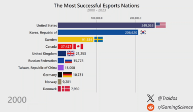 [OC] The Most Successful Esports Nations (by Prize Money) from 2000-2023