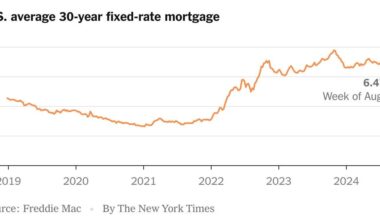 U.S. Mortgage Rates Drop Sharply, With 30-Year at 6.47%